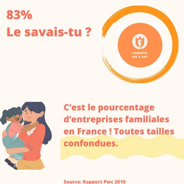 Hello Hello Les parents (to be)!

Bienvenue à tous les nouveaux sur ce compte. Ici je parle de parentalité en entreprise au sens large… à travers mon expérience et celle des autres. J’espère que cela vous apportera de la valeur et une meilleure vision de ces sujets là.

Selon un rapport de PWC (family business survey) et une étude de la Chambre de Commerce et d'Industrie de Paris, plus de 80% des entreprises françaises sont des entreprises familiales. Cela représente une part importante de l'économie française et montre l'importance de la transmission intergénérationnelle dans la culture entrepreneuriale française.

Qu’est-ce qu’une entreprise familiale ?

✨ Entreprise majoritairement contrôlée par une ou plusieurs familles dont l’un des membres est impliqué dans le management. 

Dans mes précédents emplois, j’ai travaillé pour des entreprises familiales en France. En tant que parent, il y a des avantages et des inconvénients. Pas toujours évident le système de management de ces entreprises. Je me demande finalement si c’est compatible à la vie de famille en général 😳 Je ne me suis pas toujours sentie épanouie sur ces anciens boulots en tant que jeune maman à l’époque. 

Et toi ? Qu’en penses-tu ?
.
.
.
Si tu veux échanger sur le sujet, n’hésites pas à me contacter.
.
.
.
—
#talk #letstalk #france #entreprise #famille #family #entreprisefamiliale #cci #enfants #parent #parentalité #parenting #momlife #parents #parenthood #business #instagram #instagood #bonheur #management #futuremaman #mumtobe #workingmom #viedemaman #metroboulotdodo #papa #dad #africain #pme #travail
-
@commeapaname 
@kmilath