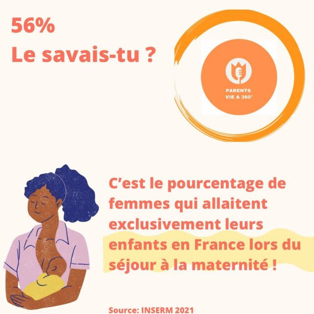 Hello 👋🏽 Chers (futurs) parents !

Je sais ça fait un moment mais je vis ma vie de working mum 😉

C’est la Semaine mondiale de l'Allaitement ! Cet événement annuel est une initiative essentielle pour promouvoir et sensibiliser à l'allaitement maternel.

👉🏽L'objectif principal de cette semaine est de mettre en lumière les multiples avantages de l'allaitement pour les bébés, notamment sa capacité à fournir des nutriments essentiels, à renforcer le système immunitaire, et à favoriser un développement sain. Pour les mères, l'allaitement présente également des avantages, tels que le renforcement des liens affectifs avec leur enfant et la réduction du risque de certaines maladies.

En France, le taux d’allaitement maternel lors du séjour à la maternité est de 56,3% en 2021 contre 54,6% en 2016 et elles sont 13,4% à réaliser un allaitement mixte contre 12,5% en 2016. Ce mode d’allaitement effectif est en deçà du mode d’allaitement initialement choisi, puisqu’avant l’accouchement elles étaient 64,8% à souhaiter un allaitement exclusif et 8,5% un allaitement mixte.

En explorant les différents angles de l'allaitement en entreprise, je mettrai en évidence les défis auxquels les mères peuvent être confrontées lorsqu'elles souhaitent allaiter tout en poursuivant leur carrière professionnelle.

Il est important de soutenir les mères qui allaitent, tant au niveau individuel qu'au sein des entreprises et de la société dans son ensemble. L'allaitement maternel est un cadeau précieux pour la santé et le bien-être des bébés, ainsi que pour l'épanouissement des mères. 

Ensemble, nous pouvons construire un avenir plus solidaire et bienveillant pour nos familles et nos enfants.

#allaitement #maman #parentalk #allaitementmaternel #grossesse #bebe #baby #babygirl #viedemaman #love #babyboy #maternage #breastfeeding #famille #naissance #maternageproximal #bienveillance #jeunemaman #accouchement #amour #enceinte #babybump #family #normalizebreastfeeding #newborn #portagephysio #mumlife #bébé #vie
---
@kmilath @commeapaname